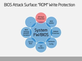BIOS Write Protection in SPI Flash Memory 
•Often still not properly enabled on many systems 
•SMM based write protection ...