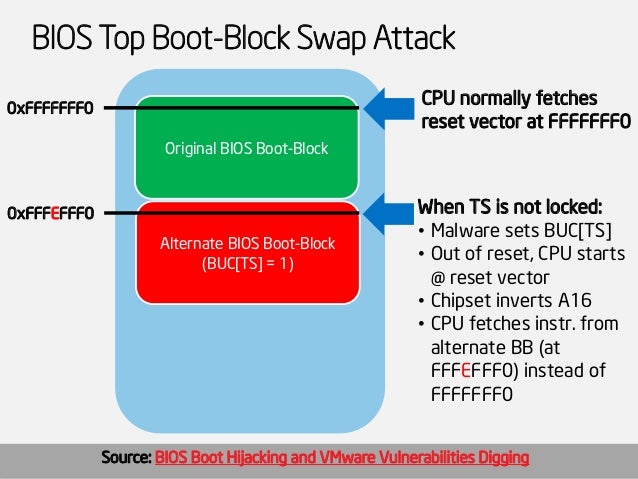 Bios Boot Block Recovery Issue – LEFMAT