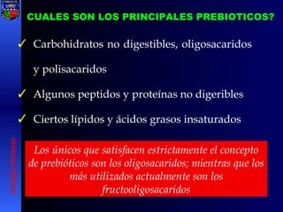 CUALES SON LOS PRINCIPALES PREBIOTICOS? Carbohidratos no digestibles, oligosacaridos y polisacaridos Algunos peptidos y proteínas no digeribles Ciertos lípidos y ácidos grasos insaturados  Los únicos que satisfacen estrictamente el concepto de prebióticos son los oligosacaridos; mientras que los más utilizados actualmente son los fructooligosacaridos [email_address] 