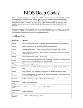 BIOS Beep Codes
When a computer is first turned on, or rebooted, its BIOS performs a power-on self test (POST) to test the
system's hardware, checking to make sure that all of the system's hardware components are working
properly. Under normal circumstances, the POST will display an error message; however, if the BIOS
detects an error before it can access the video card, or if there is a problem with the video card, it will
produce a series of beeps, and the pattern of the beeps indicates what kind of problem the BIOS has
detected.
Because there are many brands of BIOS, there are no standard beep codes for every BIOS. The two most-
used brands are AMI (American Megatrends International) and Phoenix. Below are listed the beep codes
for AMI systems, and here are the beep codes for Phoenix systems.
AMI Beep Codes
Beep Code Meaning
1 beep DRAM refresh failure. There is a problem in the system memory or the motherboard.
2 beeps Memory parity error. The parity circuit is not working properly.
3 beeps Base 64K RAM failure. There is a problem with the first 64K of system memory.
4 beeps
System timer not operational. There is problem with the timer(s) that control functions
on the motherboard.
5 beeps Processor failure. The system CPU has failed.
6 beeps
Gate A20/keyboard controller failure. The keyboard IC controller has failed, preventing
gate A20 from switching the processor to protect mode.
7 beeps Virtual mode exception error.
8 beeps
Video memory error. The BIOS cannot write to the frame buffer memory on the video
card.
9 beeps ROM checksum error. The BIOS ROM chip on the motherboard is likely faulty.
10 beeps
CMOS checksum error. Something on the motherboard is causing an error when trying
to interact with the CMOS.
11 beeps Bad cache memory. An error in the level 2 cache memory.
1 long beep, 2
short
Failure in the video system.
1 long beep, 3
short
A failure has been detected in memory above 64K.
1 long beep, 8
short
Display test failure.
Continuous
beeping
A problem with the memory or video.
 