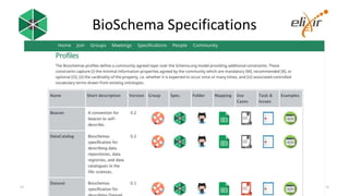BioSchema Specifications
4 Oct 2017 @bioschemas 10
 