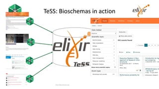 TeSS: Bioschemas in action
http://bioschemas.org
 