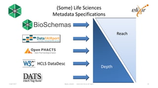 Bioschemas: Introduction and Implementation Study Overview