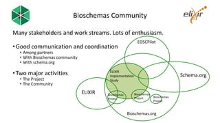 Bioschemas: Introduction and Implementation Study Overview
