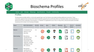 Bioschema Profiles
1 Nov 2017 #bioschemas 17
 