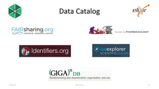 Data Catalog
1 Nov 2017 #bioschemas 22
 