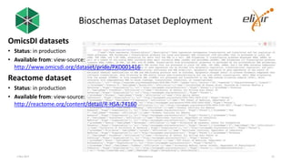 Bioschemas Dataset Deployment
OmicsDI datasets
• Status: in production
• Available from: view-source:
http://www.omicsdi.org/dataset/pride/PXD001416
Reactome dataset
• Status: in production
• Available from: view-source:
http://reactome.org/content/detail/R-HSA-74160
1 Nov 2017 #bioschemas 23
 