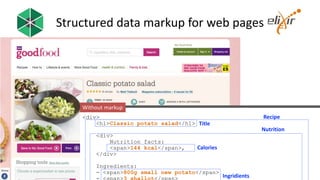 1 Nov 2017 #bioschemas 5
<div>
<h1>Classic potato salad</h1>
<div>
Nutrition facts:
<span>144 kcal</span>,
</div>
Ingredients:
- <span>800g small new potato</span>
Structured data markup for web pages
Recipe
Nutrition
Calories
Ingridients
Title
Without markup
 