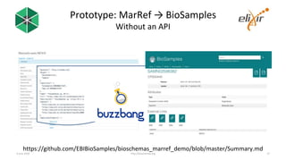 Prototype: MarRef → BioSamples
Without an API
4 June 2018 http://bioschemas.org 17
https://github.com/EBIBioSamples/biosch...