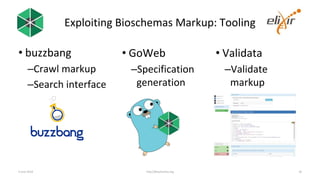 Exploiting Bioschemas Markup: Tooling
• buzzbang
–Crawl markup
–Search interface
4 June 2018 http://bioschemas.org 18
• Go...