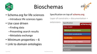 Bioschemas
• Schema.org for life sciences
–Introduce life sciences types
• Use case driven
–Finding data
–Presenting searc...