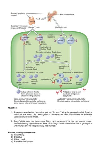 Question:
1. Esperanza watched as her mother got her “flu shot.” “Why do you need a shot if you’re
not sick?” she asked. “So I won’t get sick,” answered her mom. Explain how the influenza
vaccination prevents illness.
2. Diego’s little sister has the mumps. Diego can’t remember if he has had mumps or not,
but he is feeling slightly feverish. How could Diego’s doctor determine if he is getting sick
with mumps or if he has previously had mumps?

Further reading and research:
a) Respiratory
b) Digestive
c) Urinary, and
d) Reproductive System.

 