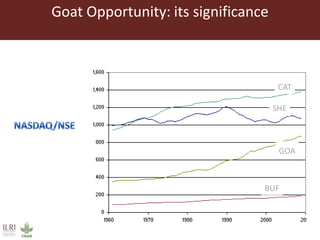 Unzipping the Goat Helix: Harnessing genetic diversity to improve goat productivity in Africa