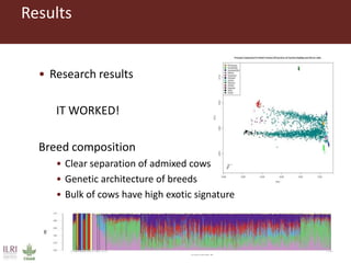 Use of advanced genomics in determining appropriate breed types for smallholder dairy