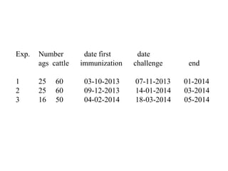 Development of a subunit vaccine for contagious bovine pleuropneumonia in Africa