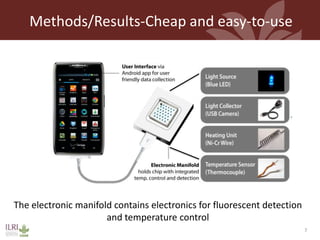 Development of platform techniques to produce cheap, eco-friendly and easy-to-use diagnostic assays for livestock diseases