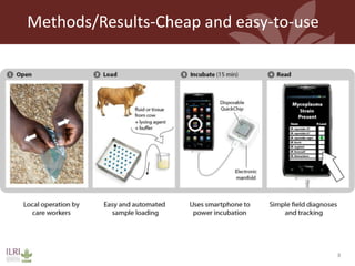 Development of platform techniques to produce cheap, eco-friendly and easy-to-use diagnostic assays for livestock diseases