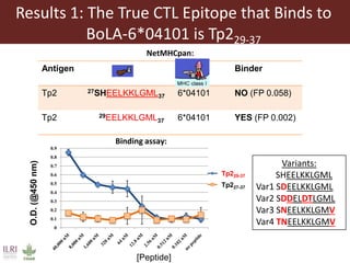 The quest for the needle (antigen) in the haystack (pathogen): Immunoinformatics to the rescue