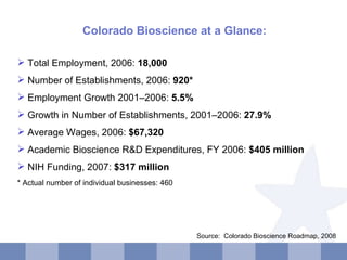 Colorado Bioscience at a Glance: Total Employment, 2006:  18,000 Number of Establishments, 2006:  920* Employment Growth 2001–2006:  5.5% Growth in Number of Establishments, 2001–2006:  27.9% Average Wages, 2006:  $67,320 Academic Bioscience R&D Expenditures, FY 2006:  $405 million NIH Funding, 2007:  $317 million * Actual number of individual businesses: 460 Source:  Colorado Bioscience Roadmap, 2008 