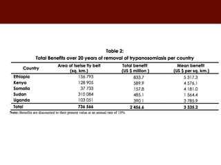 Biosciences research at the International Livestock Research Institute (ILRI)