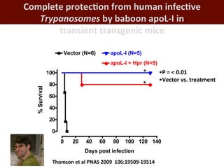 Biosciences research at the International Livestock Research Institute (ILRI)