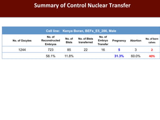 Biosciences research at the International Livestock Research Institute (ILRI)