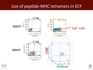 Biosciences research at the International Livestock Research Institute (ILRI)