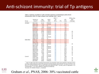 Biosciences research at the International Livestock Research Institute (ILRI)