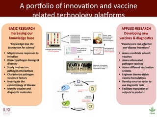 Biosciences research at the International Livestock Research Institute (ILRI)