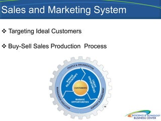 Sales and Marketing System

 Targeting Ideal Customers

 Buy-Sell Sales Production Process
 