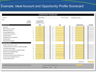 Example: Ideal Account and Opportunity Profile Scorecard
 