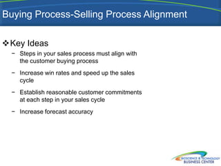 Buying Process-Selling Process Alignment

Key Ideas
  − Steps in your sales process must align with
    the customer buying process
  − Increase win rates and speed up the sales
    cycle
  − Establish reasonable customer commitments
    at each step in your sales cycle
  − Increase forecast accuracy
 