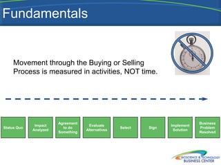Fundamentals


     Movement through the Buying or Selling
     Process is measured in activities, NOT time.




                        Agreement                                              Business
              Impact                 Evaluate                      Implement
Status Quo                to do                    Select   Sign               Problem
             Analyzed               Alternatives                    Solution
                        Something                                              Resolved
 