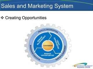 Sales and Marketing System

 Creating Opportunities
 