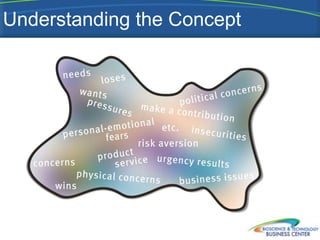 Understanding the Concept
 