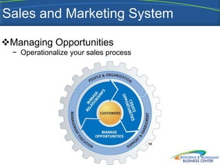 Sales and Marketing System

Managing Opportunities
  − Operationalize your sales process
 