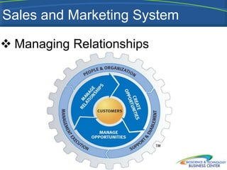 Sales and Marketing System

 Managing Relationships
 