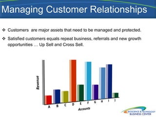 Managing Customer Relationships
 Customers are major assets that need to be managed and protected.
 Satisfied customers equals repeat business, referrals and new growth
  opportunities … Up Sell and Cross Sell.
 