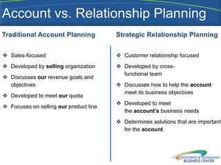 Account vs. RelationshipPlanning
                    LAMP
                         Planning                  ®


Traditional Account Planning            Strategic Relationship Planning


 Sales-focused                          Customer relationship focused
 Developed by selling organization      Developed by cross-
                                          functional team
 Discusses our revenue goals and
  objectives                             Discusses how to help the account
                                          meet its business objectives
 Developed to meet our quota
                                         Developed to meet
 Focuses on selling our product line
                                          the account’s business needs
                                         Determines solutions that are important
                                          for the account
 
