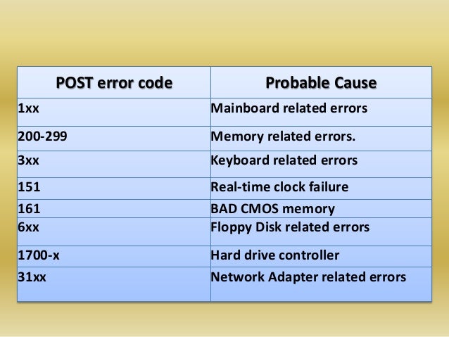 Cmos Rtc Power Failure Prevention Power Failure