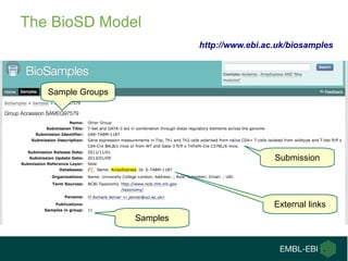 The BioSD Model 
Sample Groups 
Submission 
External links 
Samples 
http://www.ebi.ac.uk/biosamples 
 