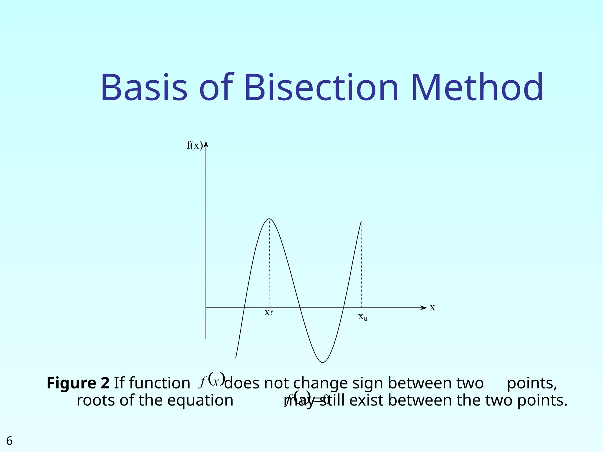 x
f(x)
xu
x
6
Basis of Bisection Method
Figure 2 If function does not change sign between two points,
roots of the equation may still exist between the two points.
 
x
f
  0

x
f
 