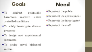 Goals
To conduct potentially
hazardous research under
controlled conditions
To safely investigate disease
processes
To design new experimental
organisms
To devise novel biological
vectors
Need
To protect the public
To protect the environment
To protect the investigator
To protect the staff
 