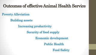 Outcomes of effective Animal Health Service
Poverty Alleviation
Building assets
Increasing productivity
Security of food supply
Economic development
Public Health
Food Safety
 