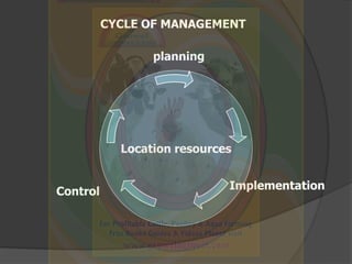 Location resources
planning
ImplementationControl
CYCLE OF MANAGEMENT
 