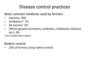 Biosecurity and diseases control practices and perceptions of smallholder pig farmers in Vietnam