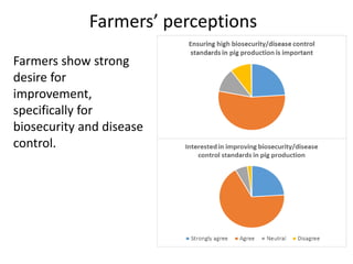 Biosecurity and diseases control practices and perceptions of smallholder pig farmers in Vietnam