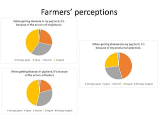 Biosecurity and diseases control practices and perceptions of smallholder pig farmers in Vietnam
