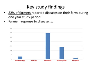 Biosecurity and diseases control practices and perceptions of smallholder pig farmers in Vietnam