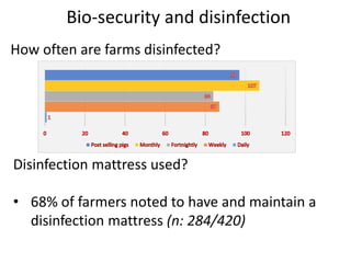 Biosecurity and diseases control practices and perceptions of smallholder pig farmers in Vietnam